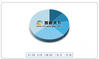 2019年1-9月我国婚恋交友市场规模稳中有增 珍爱网成为行业先行者