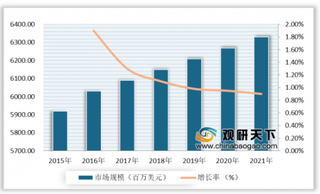 2020年全球电极箔行业细分行业市场规模持续增长 需求量将进一步提升