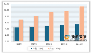 2020年中国电极箔行业市场规模不断扩大 但产能利用率仍处于较低水平