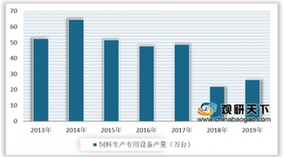 2020年中国饲料产量有所增加 行业保持稳健发展