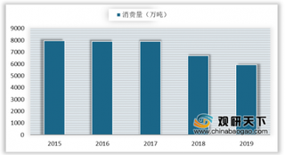 美废进口或将恢复“零关税” 有望缓解国内废纸供应紧缺情况