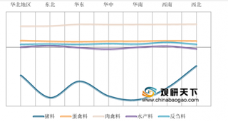 美企将在中国建立新型蛋白生产基地 或助国内饲料生产一臂之力