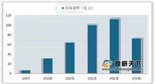 台积电与意法半导体合作生产氮化镓产品 5G商业化促氮化镓成新宠