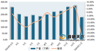 国六标准或延迟执行时间 地方开启促销政策 我国汽车需求预计在二季度集中爆发