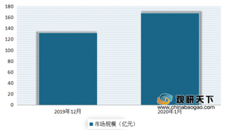 净利润大增37%  2019年完美世界游戏业务表现强劲 我国游戏市场龙头份额扩张趋势明确