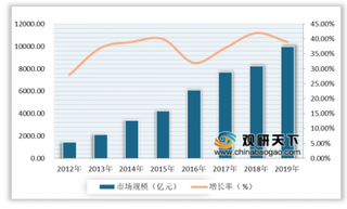 2020年中国工业地产行业市场规模扩大 二三线城市工业用地需求增长