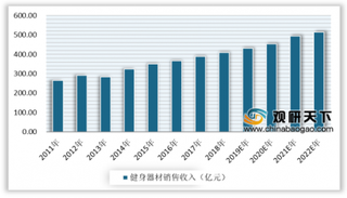 2020年中国健身器材行业销售收入不断增长 未来发展前景可期