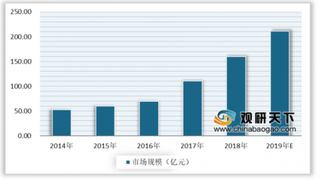 2020年我国视频会议行业受政策利好发展 云视频会议兴起