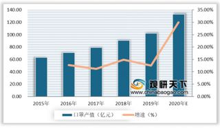 2020年我国医用口罩行业产值持续上升 今年有望达到81亿元