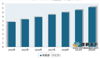 营收破亿 汽车零部件成奇精机械新动能 近年来我国汽车零部件市场不断发展