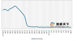 2020年春节前后商场客流落差明显 武汉商场顾客口罩佩戴率达97.6%