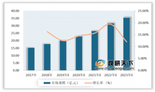 2020年中国电子取证行业企业需求增长明显 美亚柏科龙头地位稳固