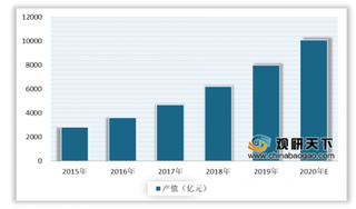 2020年中国公安信息化行业受政策与标准化利好发展 建设成果丰硕