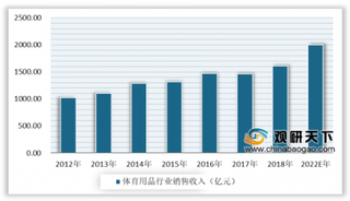 2020年中国体育用品行业受政策利好 收入规模不断增长