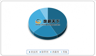 2020年中国杀虫剂行业价格指数持续下跌 进口量额增加