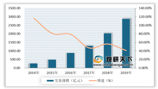 2020年我国生鲜电商行业集中度较高 头部效益凸显