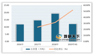 2020年我国锂电负极材料出货量不断增长 贝特瑞市场份额位居全国首位