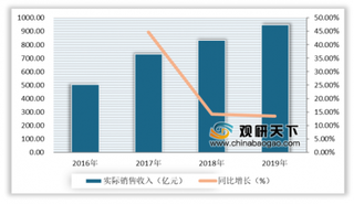 2020年我国电子竞技行业发展迅速 销售和用户规模不断上升