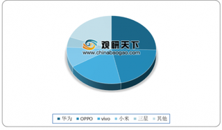 2019年我国安卓智能手机市场呈三足鼎立 小米用户粘性颇高