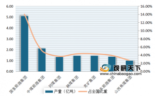 2019年我国二手车交易量创新高 均价走势呈先抑后扬状