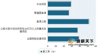 利好政策持续加码 北京、上海等地发布重大项目清单  我国基建建材需求或将快速增长