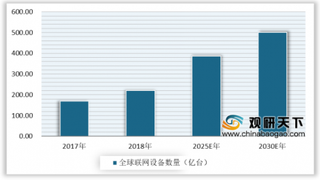 2020年中国无线连接行业竞争激烈 未来行业集中度将进一步提升