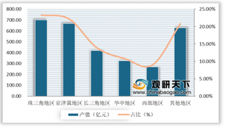 2020年我国北斗卫星导航行业竞争分析：科技与个人应用专利申请量最多