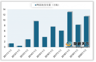 2020年1月我国人凝血酶原复合物（PCC）批签发11.44万瓶 同比增长37.79%