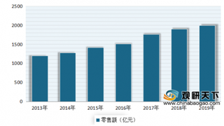 农夫山泉成国内瓶装水冠军 目前我国瓶装水行业集中度较高