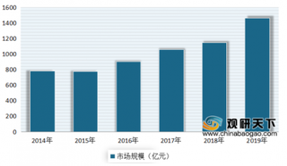 两大速冻食品龙头业绩大幅增长 2020年初我国速冻食品需求大幅增长