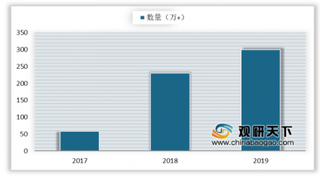 2019年我国小程序行业飞速发展 网络购物及商业服务为融资热点