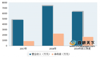 赴港IPO 市场第二个“通策医疗”有望诞生 目前我国口腔诊疗服务进入高速增长阶段