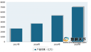 湖北潜江小龙虾线上复工 近年来我国小龙虾市场需求持续扩大