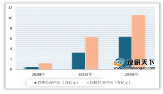 2020年中国5G行业用户规模持续增长 应用场景丰富多元化