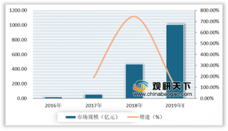 2020年我国短视频行业市场规模高速增长 MAU突破8亿人