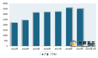 连年亏损 铝业巨头欲出售电解铝业务 浅析我国电解铝市场发展现状