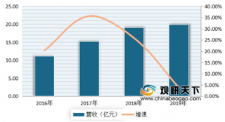 涪陵榨菜净利首度下滑 浅析我国榨菜市场发展现状