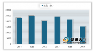 2019年我国网络诈骗人均损失创新高 社交网络成最高频诈骗工具