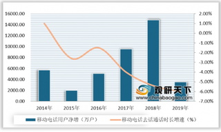 2020年中国移动互联网行业头部企业集中度高 流量及短信业务量较快增长