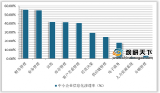 2020年中国企业信息化行业市场规模不断增长 未来发展前景可期