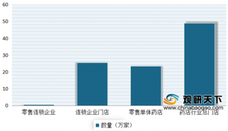 叮当快药订单量迅猛增长 我国医药新零售进入发展快车道