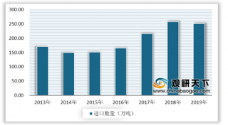 2020年我国乙烯行业产销量快速增长 但供需仍存在较大缺口