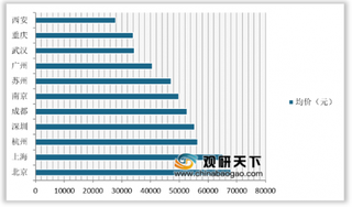 2020年我国月子中心行业市场规模不断扩大 北京市人均消费最高