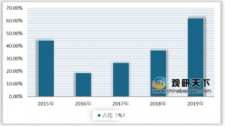 2020年我国动漫行业总产值不断上升 国产动漫电影票房迅速崛起