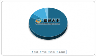 2020年我国软件和信息技术服务行业整体规模持续提升 东部地区占主导地位