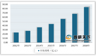 2020年我国吻合器行业竞争激烈 市场集中度高