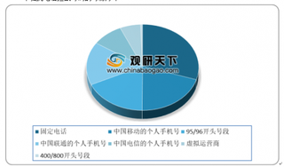 2019年手机安全行业恶意程序新增样本下降 新增钓鱼网站以境外彩票为主