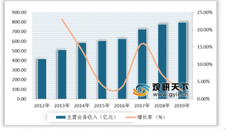 超14家卫浴企业宣布破产 浅析我国卫浴行业发展现状