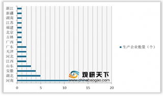 2020年我国医用防护服行业现状分析：生产企业主要集中在华中地区