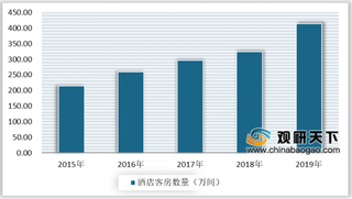 多地酒店恢复营业 预订量一周上涨34% 国内酒店业逐渐回暖